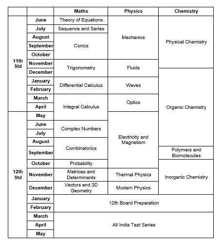 Study plan table - kunduz