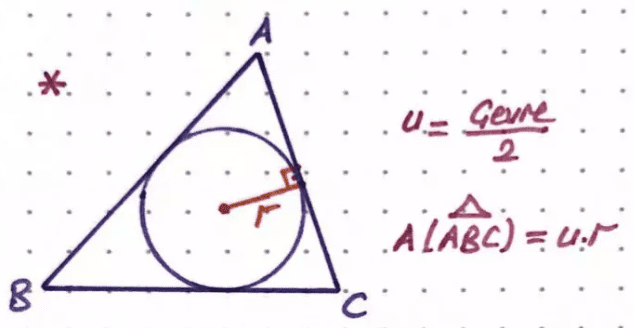  İç teğet çemberin yarı çapı  ve u  değeri çarpılırsa bu da üçgenin alanına eşittir.